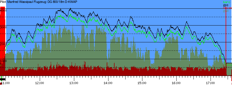Barometer